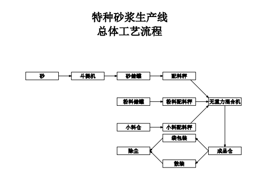 整體解決方案